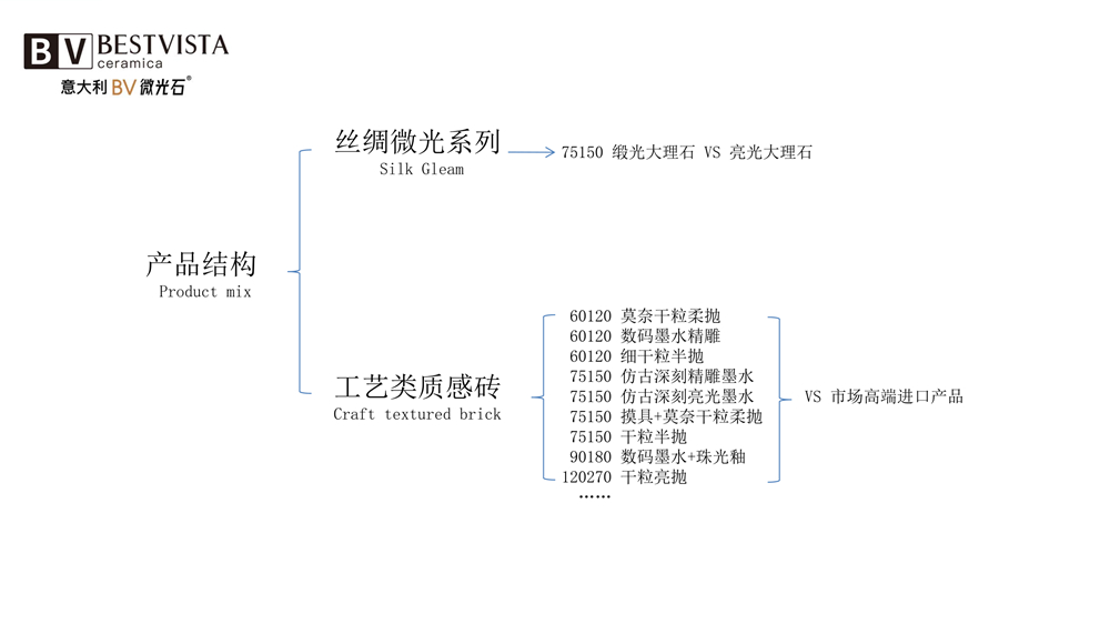 BV品牌设计理念及终端店面2.0、高级会所模式设计分享(图10)